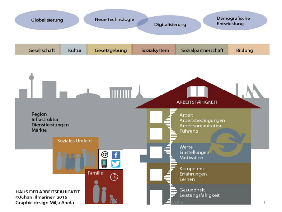 Arbeitskraft stärken und erhalten KüchenplanerMagazin